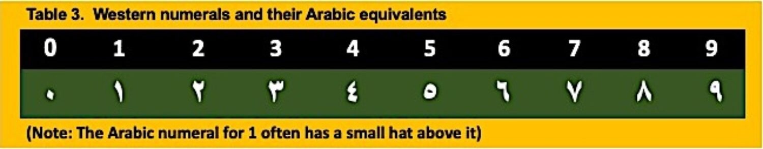 english arab numbers