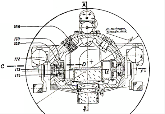 A plan section through the periscope taken from the German official wartime manual on the equipment. The section A - B is the view through the eyepiece. The side mounted levers for changing magnification between 6x and 15x are clearly visible.